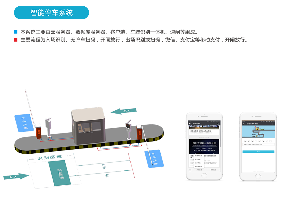 智能停车系统
