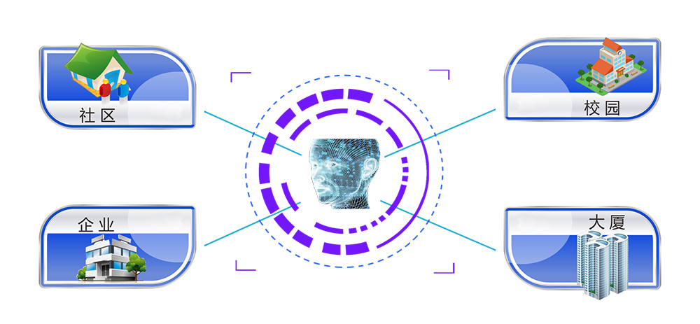 人脸识别使用场所